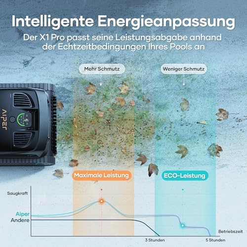 AIPER Scuba X1 Pro Poolroboter – 25200 LPH, Dual-Motor, 3 Modi, Boden-, Wand- & Wasserlinienreinigung, bis 200 m²