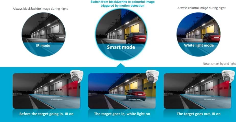 HiLook PoE Kamera Set – 4× 6MP Dome, Farb-/IR-Nachtsicht, KI-Erkennung, SD-Slot, 8CH 4K NVR mit 2TB, App-Steuerung, für Außenbereich