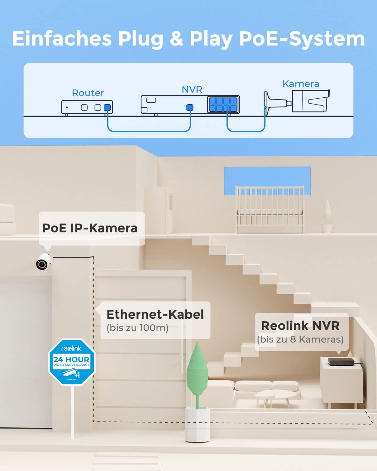Reolink 5MP Kamera Set – 4× PoE Outdoor-Kameras, 8CH NVR mit 2TB, Personen-/Fahrzeugerkennung, IR-Nachtsicht, 24/7 Überwachung (RLK8-410B4-5MP)
