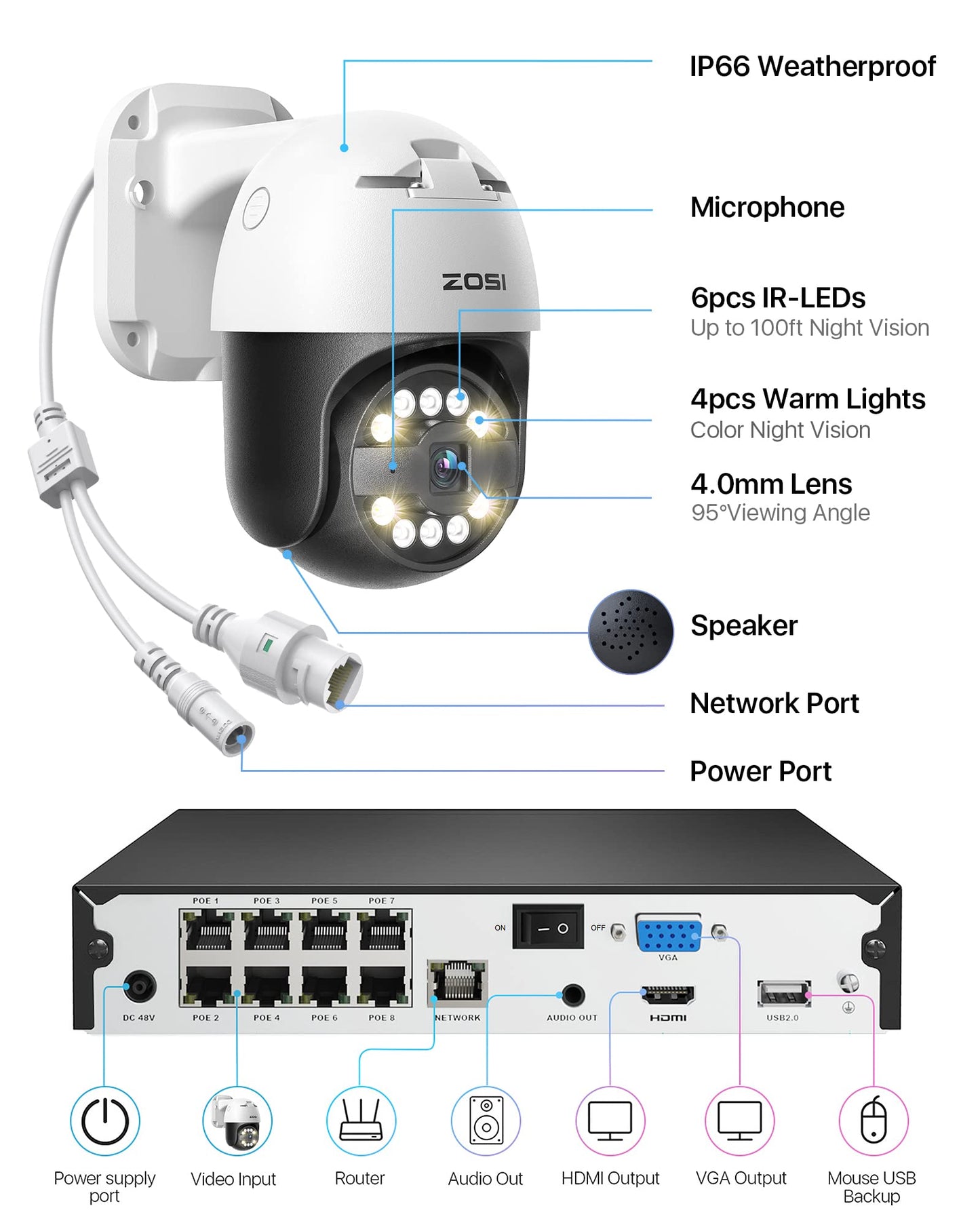 ZOSI 5MP PoE Kamera Set – 4× PTZ Dome (355°/140°), 8CH 4K NVR mit 2TB, 2-Wege-Audio, Licht- & Tonalarm, für Außenbereich
