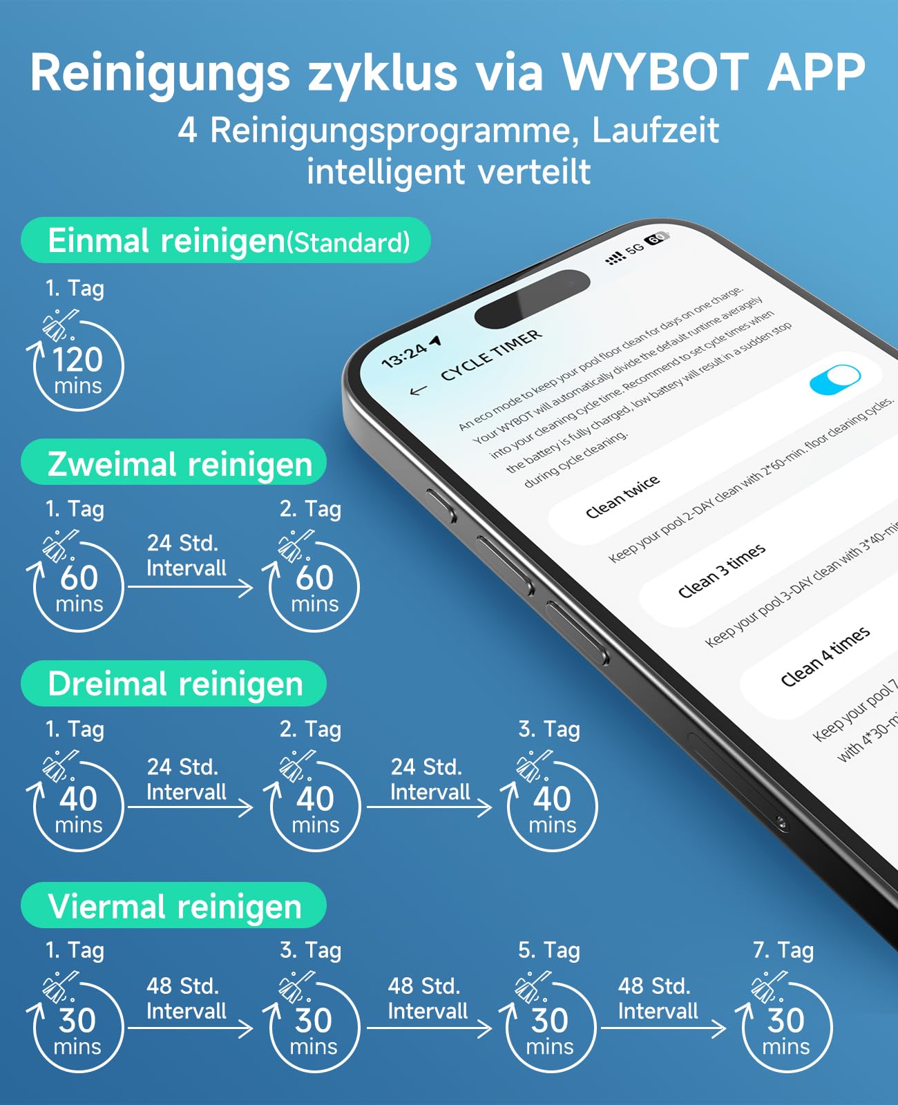 WYBOT C1 Poolroboter mit Akku, 150 Min. Kabellos Poolsauger Poolroboter Boden und Wand, Poolreiniger mit intelligenter Routenplanung, vollautomatische Boden-, Wasserlinien- & Wandreinigung, bis 150 ㎡