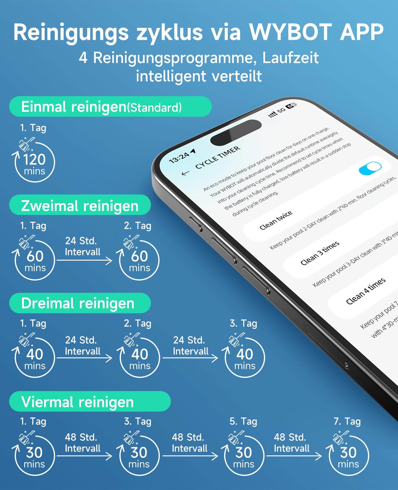 WYBOT C1 Poolroboter mit Akku, 150 Min. Kabellos Poolsauger Poolroboter Boden und Wand, Poolreiniger mit intelligenter Routenplanung, vollautomatische Boden-, Wasserlinien- & Wandreinigung, bis 150 ㎡