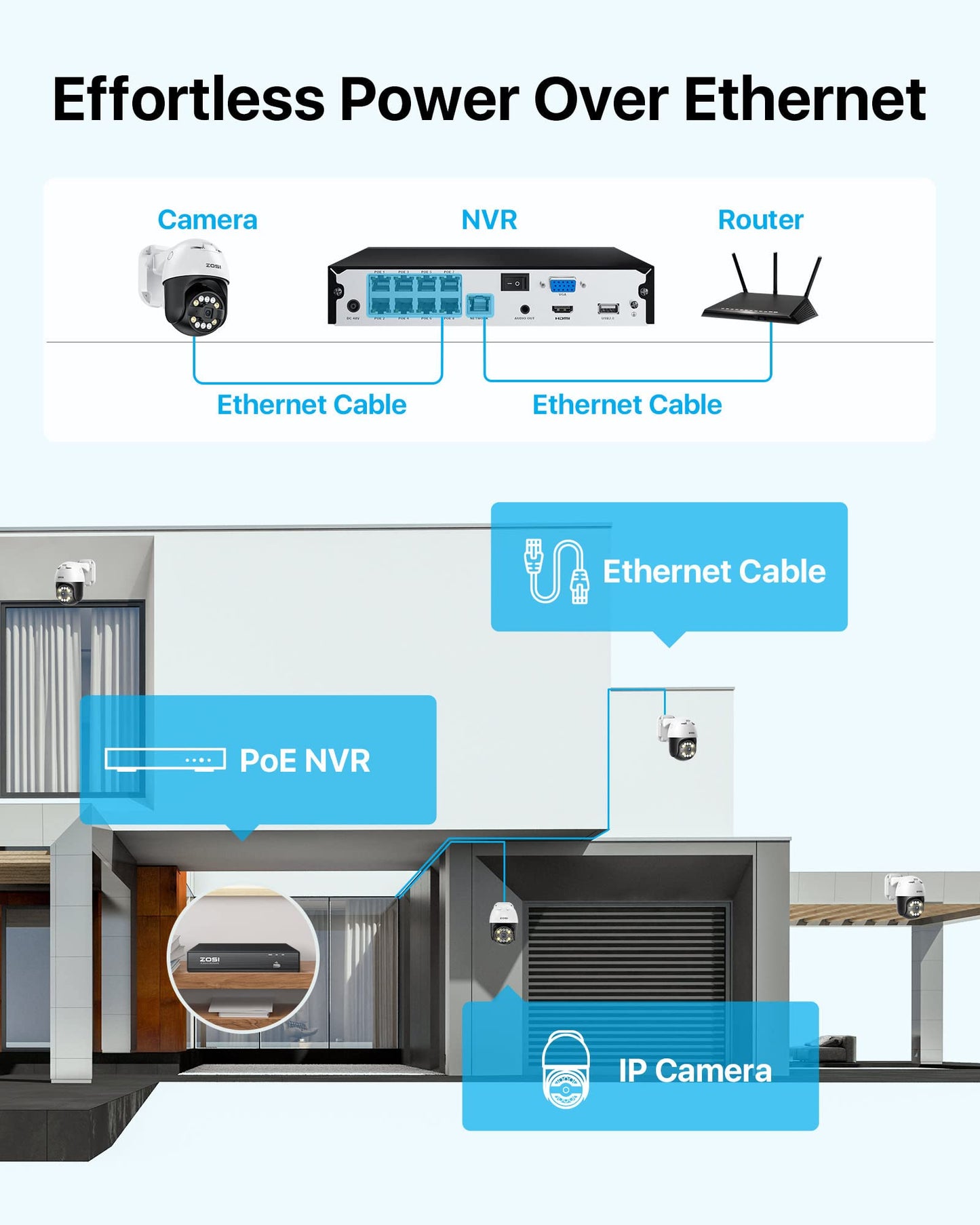 ZOSI 5MP PoE Kamera Set – 4× PTZ Dome (355°/140°), 8CH 4K NVR mit 2TB, 2-Wege-Audio, Licht- & Tonalarm, für Außenbereich