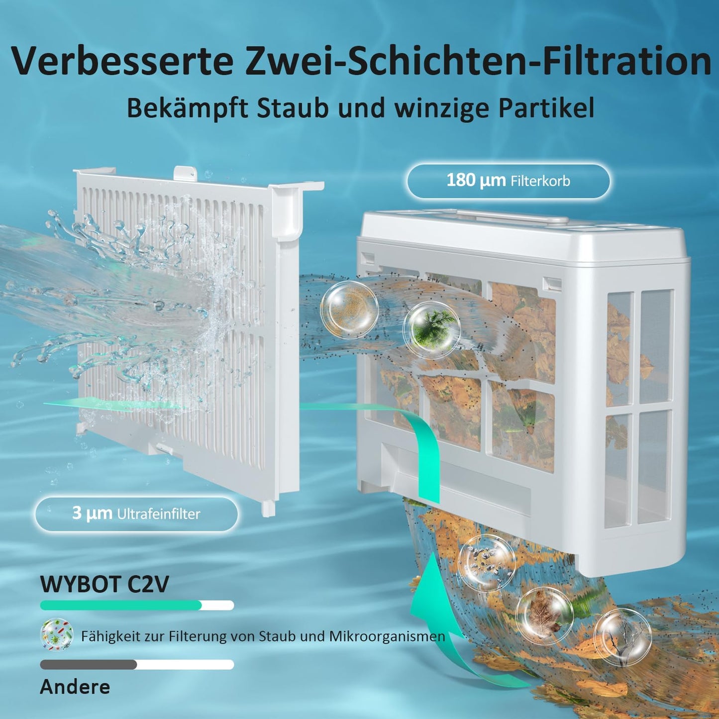 WYBOT C2 Vision AI Kamera Kabelloser poolroboter mit Akku, poolroboter Boden und Wand, Zweischicht-Filterung, leistungsstarke Absaugung, für Eingelassene Pools bis zu 180㎡(Schwarz Grün)