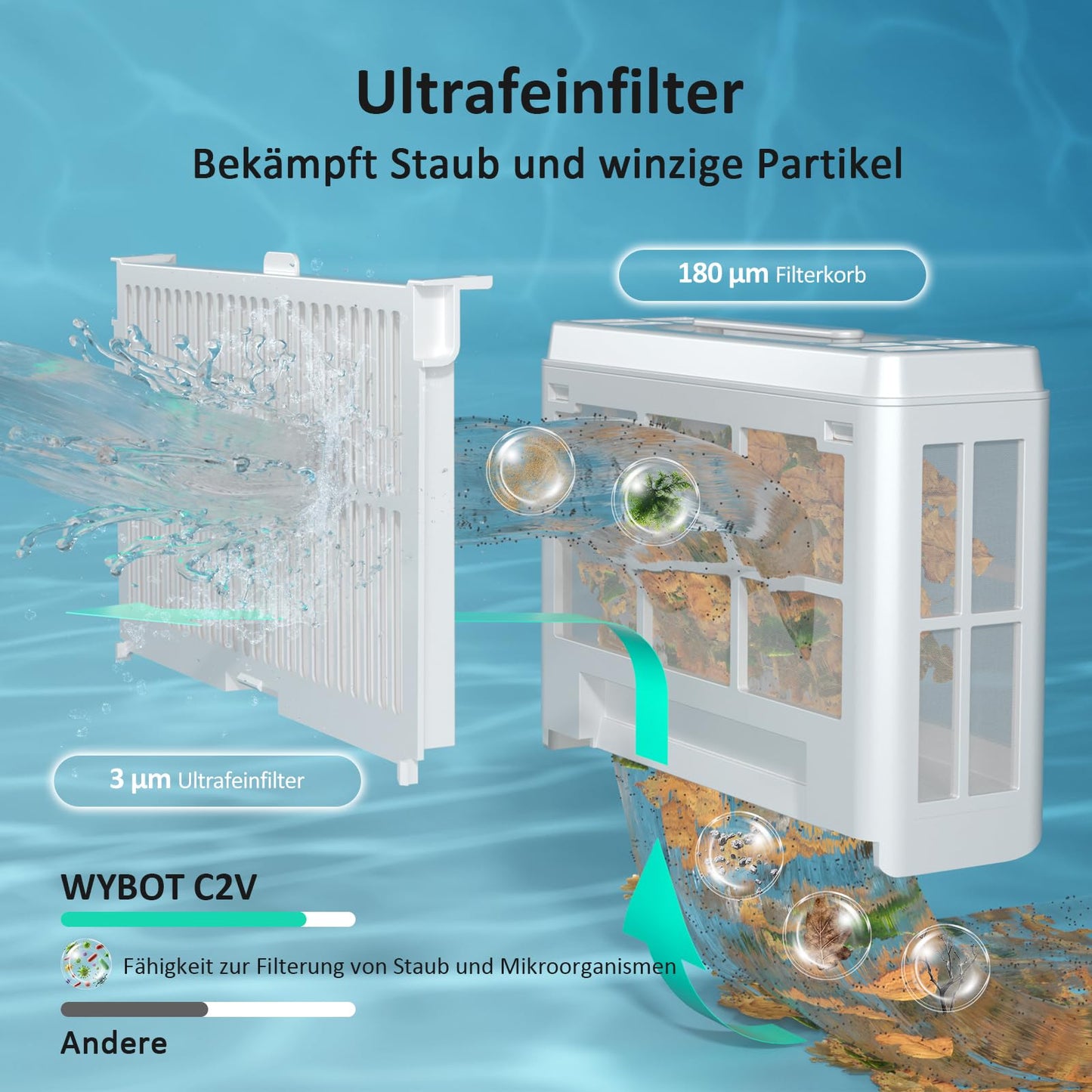 WYBOT C2 Vision AI Kamera Kabelloser poolroboter mit Akku, poolroboter Boden und Wand, Zweischicht-Filterung, leistungsstarke Absaugung, für Eingelassene Pools bis zu 180㎡(Schwarz Grün)