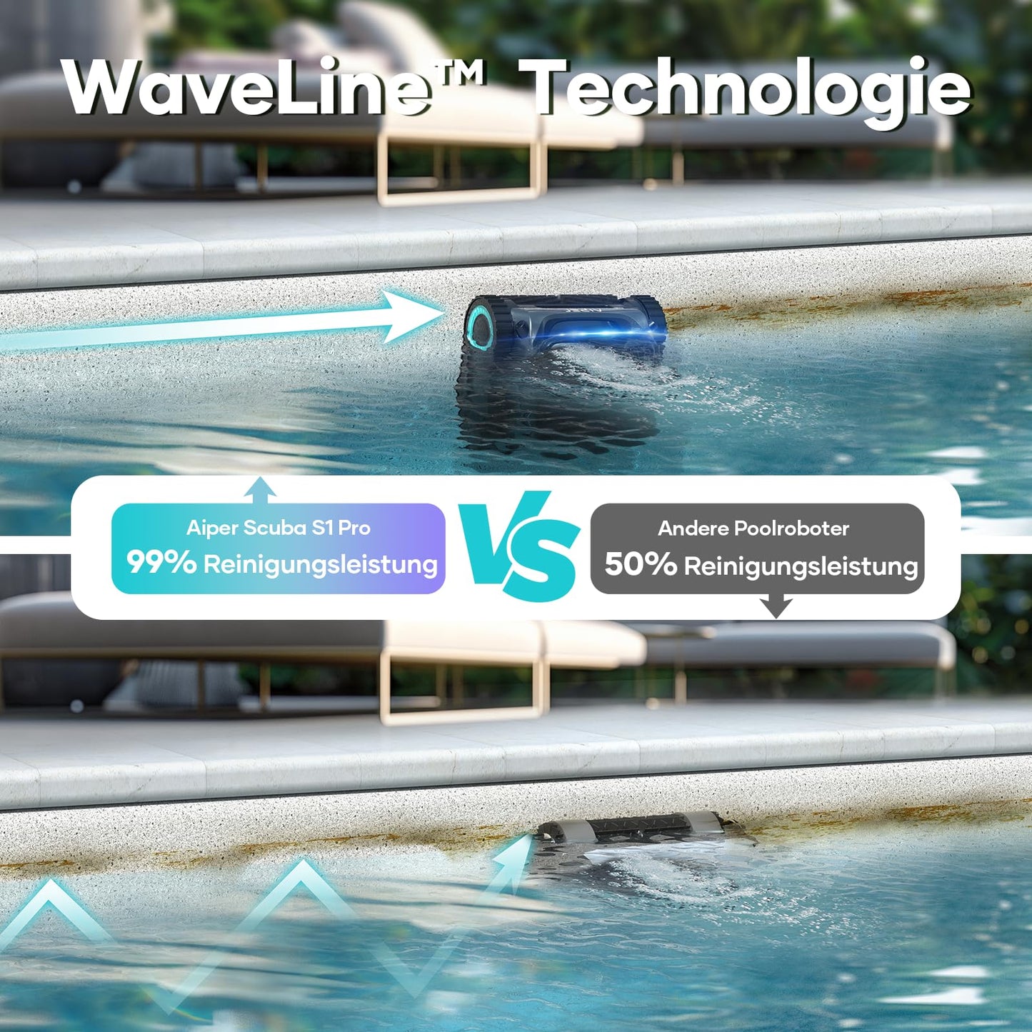 AIPER Scuba S1 Pro Pool Robot Floor and Wall with App 2025, Horizontal Waterline Cleaning, 360° Particulate Filtration, 180 Minutes Running Time, Ideal for Recessed Pools up to 200 ㎡