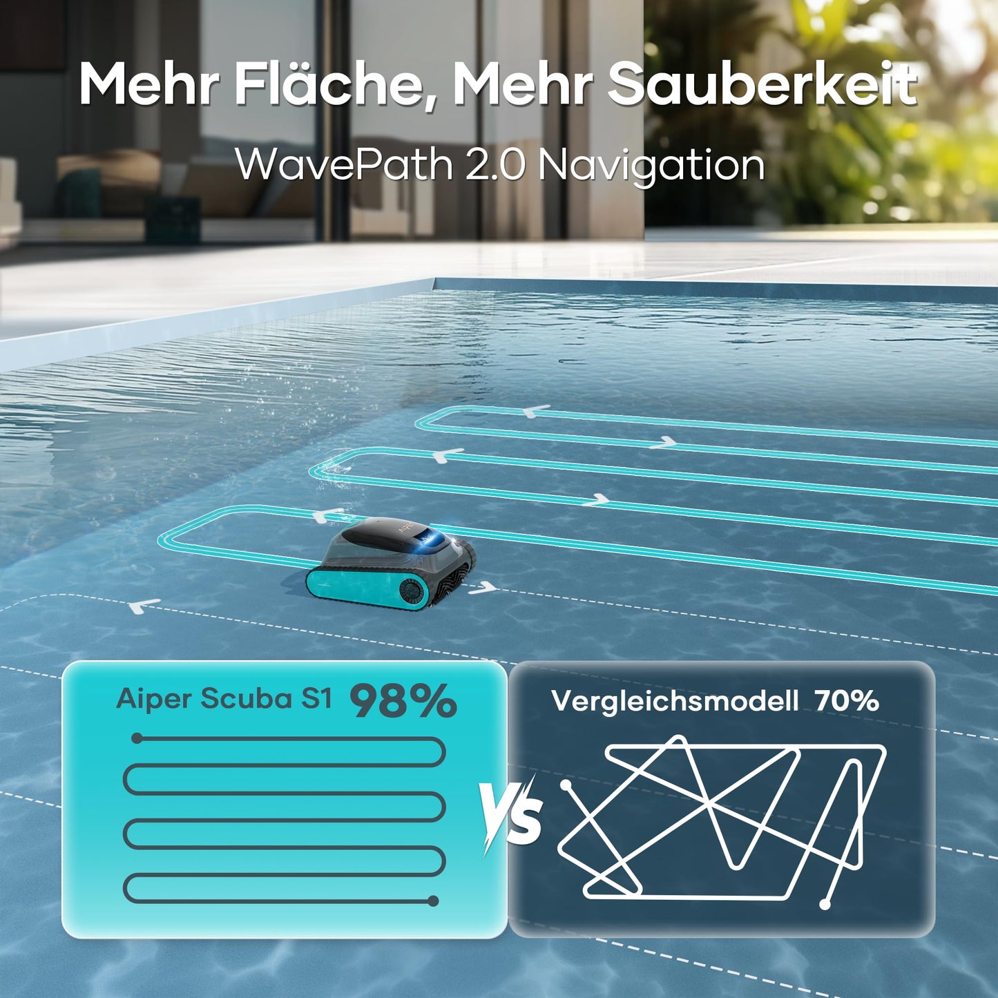 AIPER Scuba S1 Pool Robot Floor and Wall, Waterline Cleaning, 3μm Ultra Fine Filter, 180 Min. Battery Life, 15900LPH Powerful Pool Vacuum Cleaner with App, for Recessed Pools
