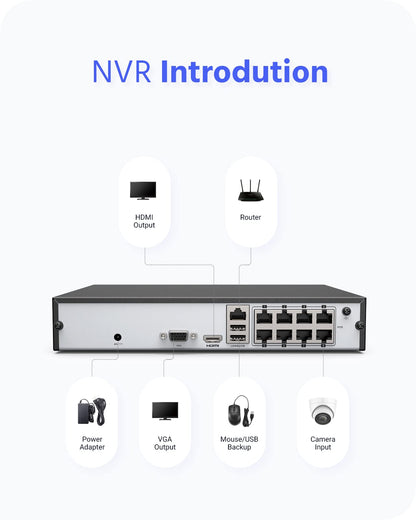 ANNKE 3K POE Kamera Set – 8× IP-Kameras, 2-Wege-Audio, 340° PTZ, Farbnachtsicht, Bewegungserkennung, 8CH NVR mit 1TB HDD, Fernzugriff
