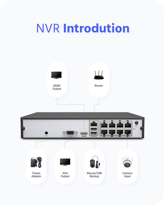 ANNKE 3K POE Kamera Set – 8× IP-Kameras, 2-Wege-Audio, 340° PTZ, Farbnachtsicht, Bewegungserkennung, 8CH NVR mit 1TB HDD, Fernzugriff