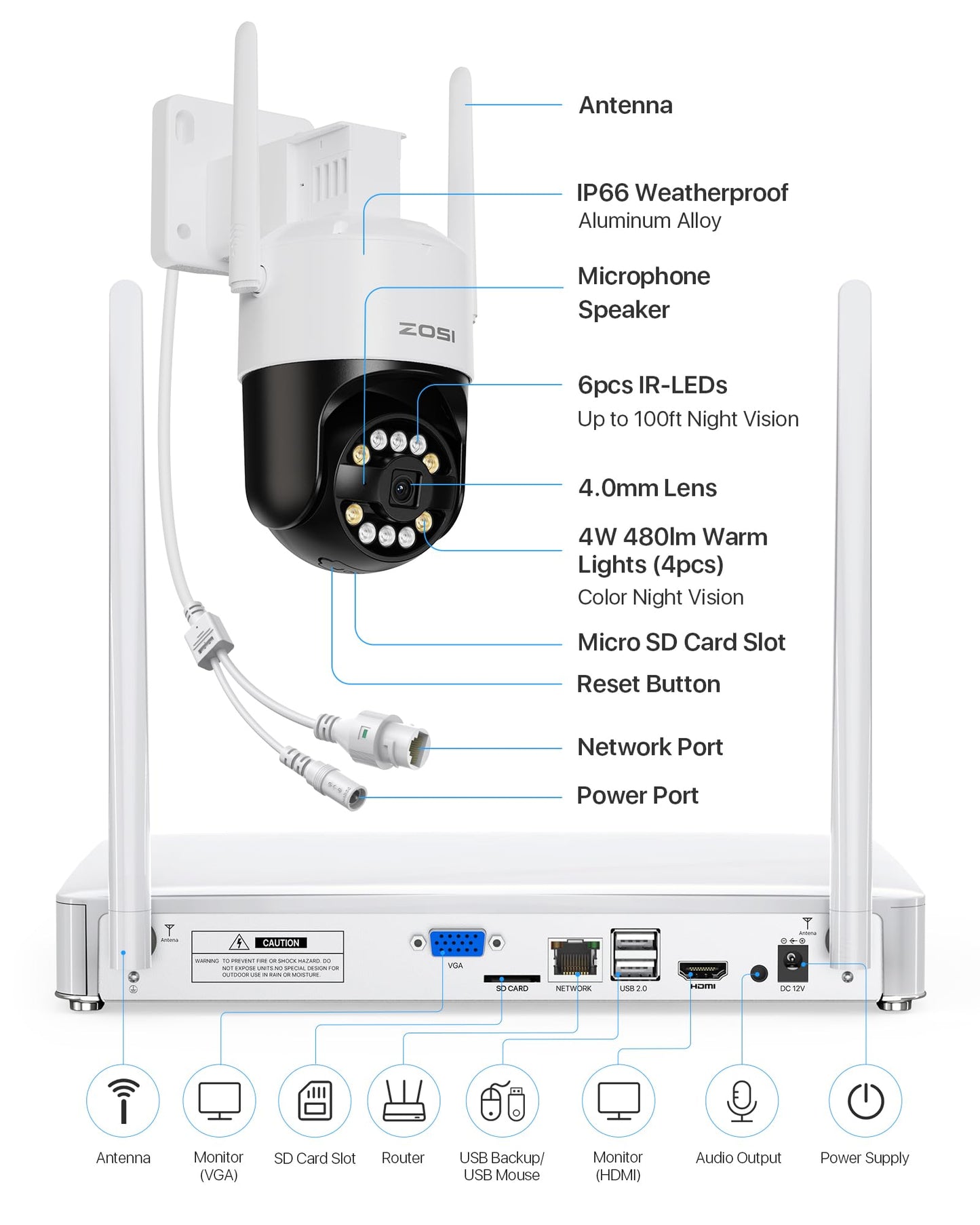 ZOSI 4K WiFi 6 Kamera Set – 4× 360° WLAN Kameras, 8MP NVR mit 1TB, Personen-/Fahrzeugerkennung, Farb-Nachtsicht, für Außen (C296B)