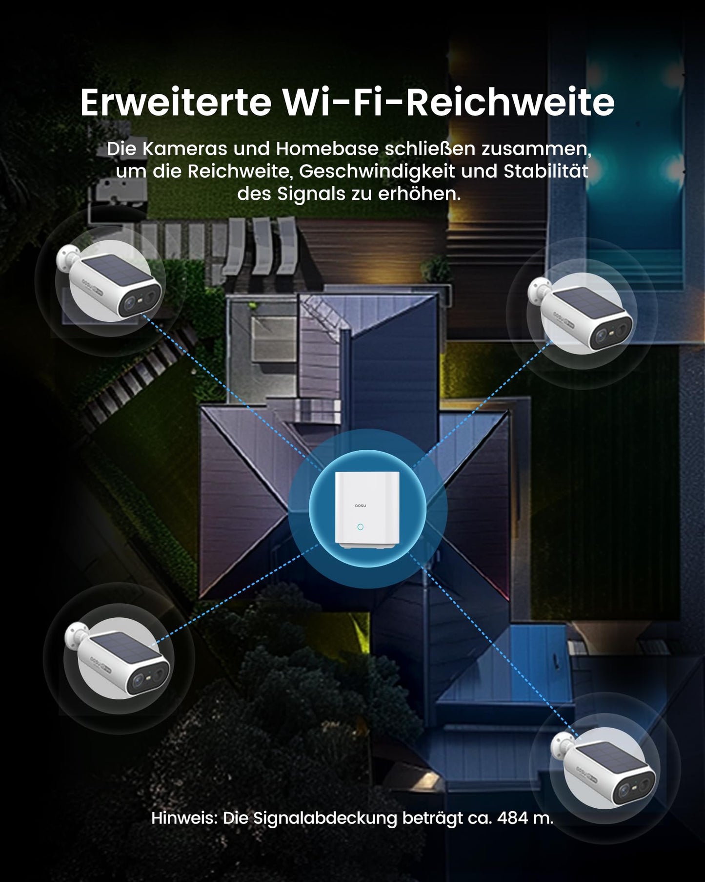 AOSU 2K Solar Kamera Set – 4 Cams mit Akku & Station, 0 Gebühr, 32 GB Speicher, AI-Erkennung, Licht-/Tonalarm, 2-Wege-Audio, IP65