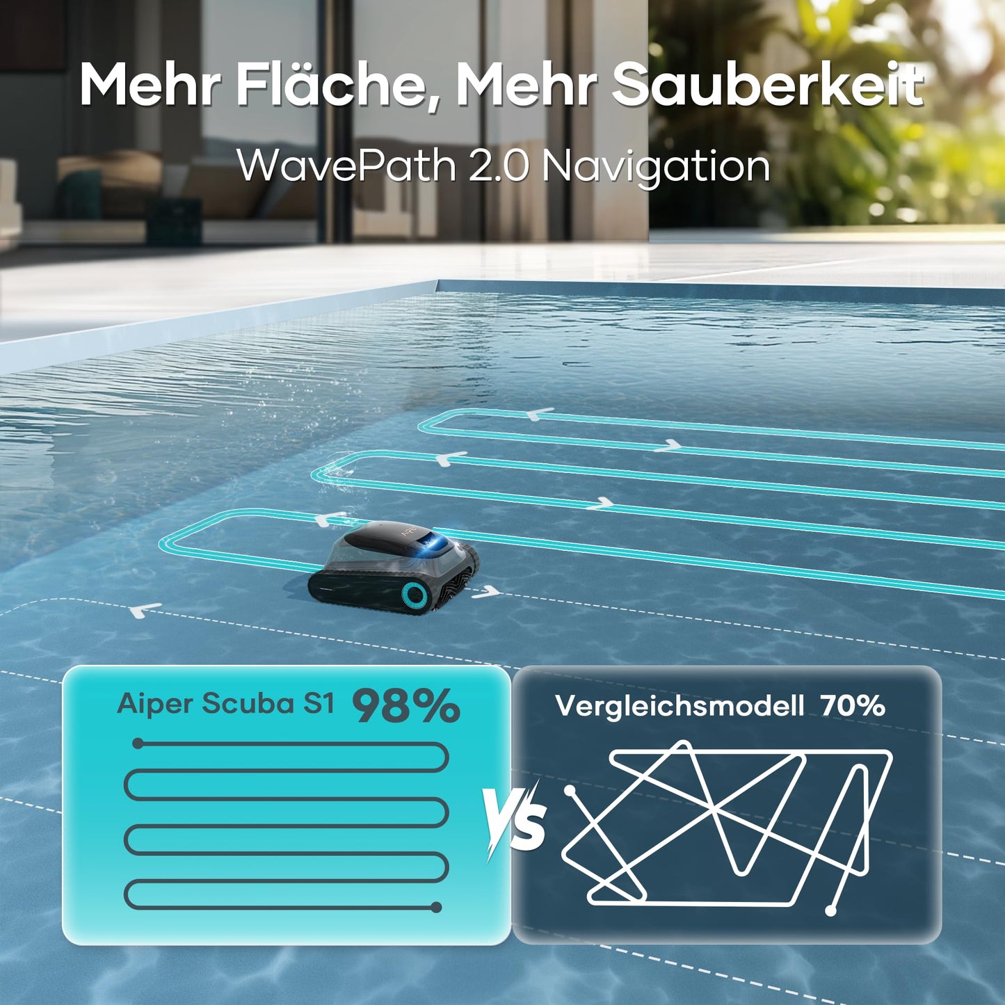 AIPER Scuba S1 Pool Robot Floor and Wall, Waterline Cleaning, 3μm Ultra Fine Filter, 180 Min. Battery Life, 15900LPH Powerful Pool Vacuum Cleaner with App, for Recessed Pools